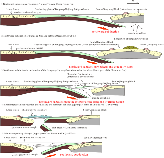 figure 17