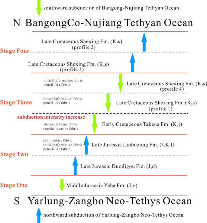 figure 18
