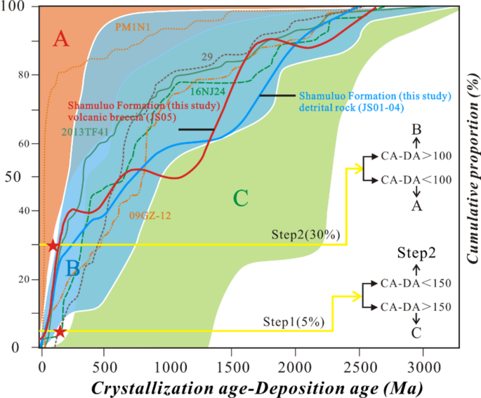 figure 20