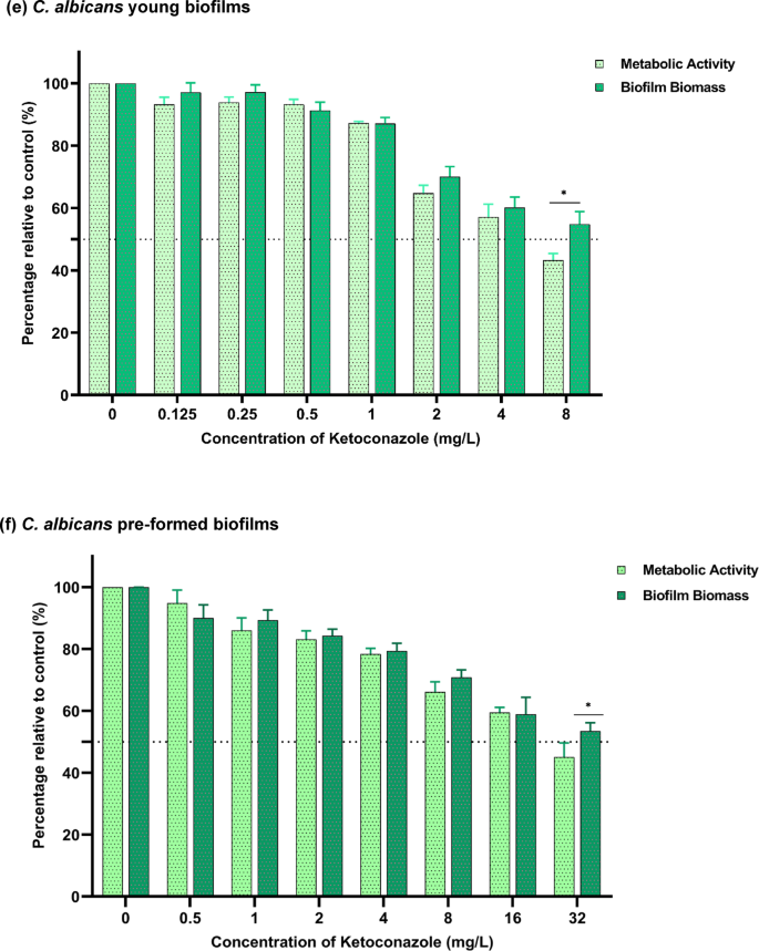 cola lipid c efficacy against albicans Overcoming Candida albicans biofilm drug resistance via azole-sophorolipid  synergy