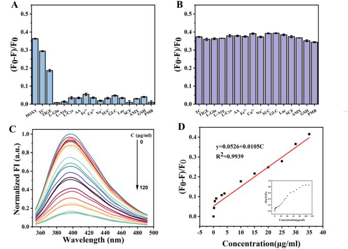 doxycycline and glutathione Can I Take Doxycycline with Glutathione? Exploring the Interaction and Its  Implications for Wellness main image 1