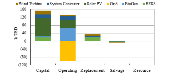 プロパフォーマー ENERGY SCR Techno-economic optimization 