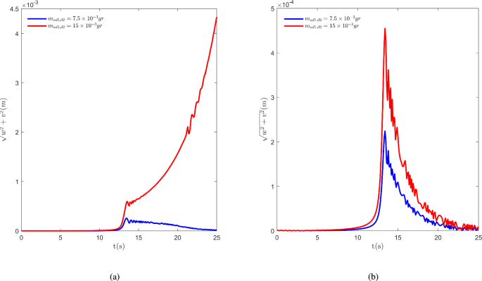 Fig. 15
