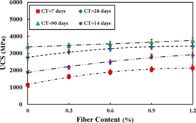 Fig. 10