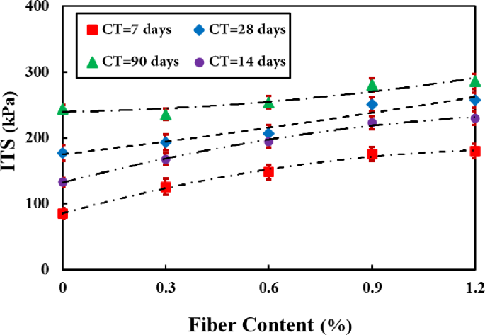 Fig. 11