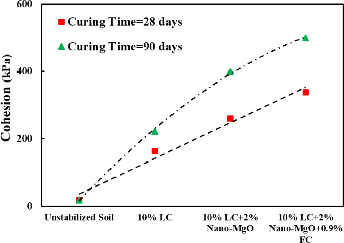 Fig. 15