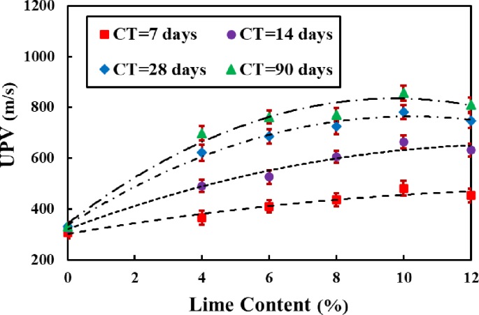 Fig. 18