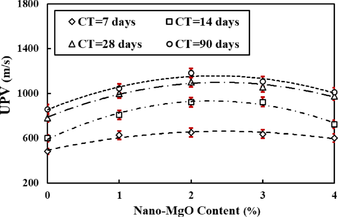 Fig. 19