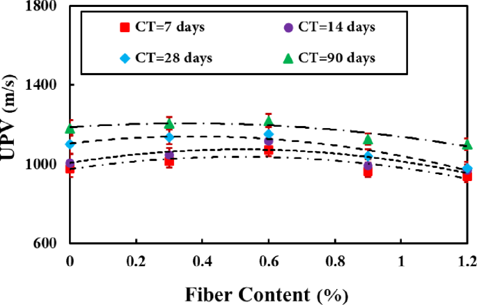 Fig. 20