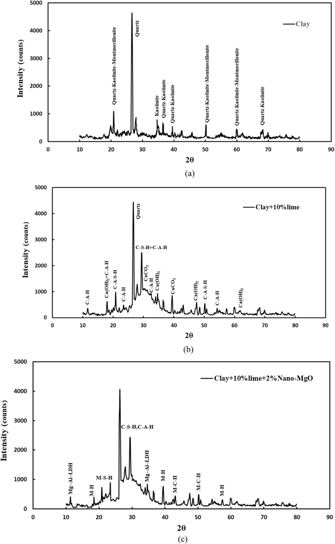 Fig. 26