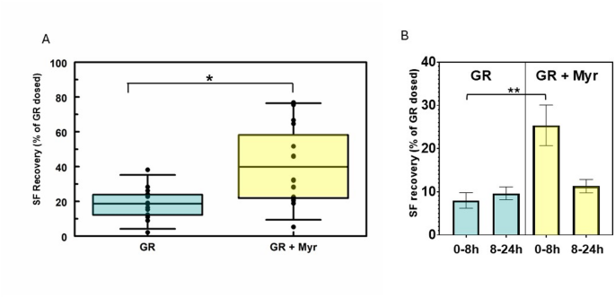 how long before glutathione takes effect How Fast Does Glutathione Show Results