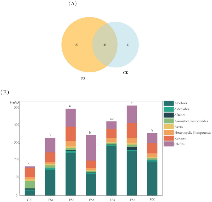 boiling tobacco leaf benefits Shaking and withering intensity from oolong tea processing alters the  chemical and sensory quality of tobacco