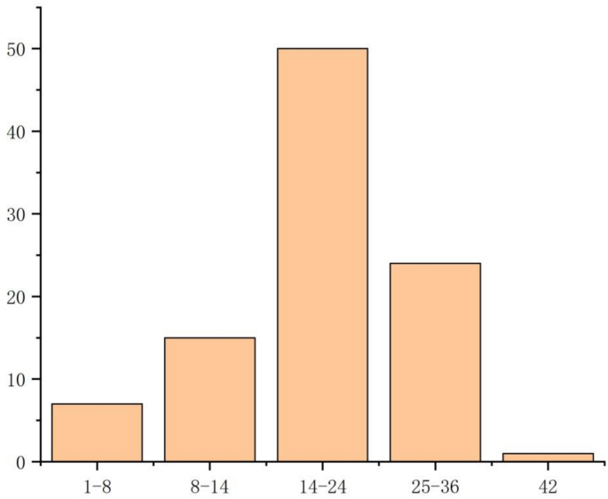 Fig. 11