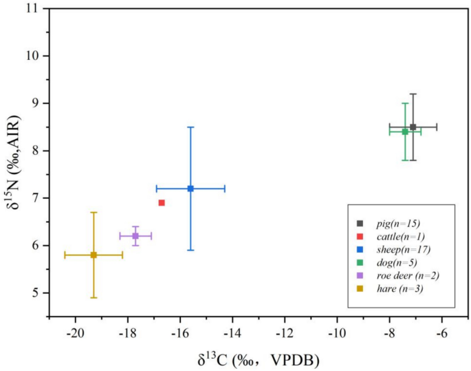 Fig. 9