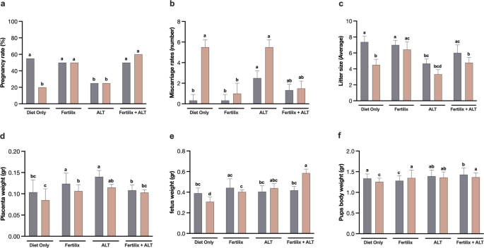 effects of junk food on glutathione The impact of junk food on male fertility in mice: therapeutic interventions targeting advanced glycation end-products and oxidative stress