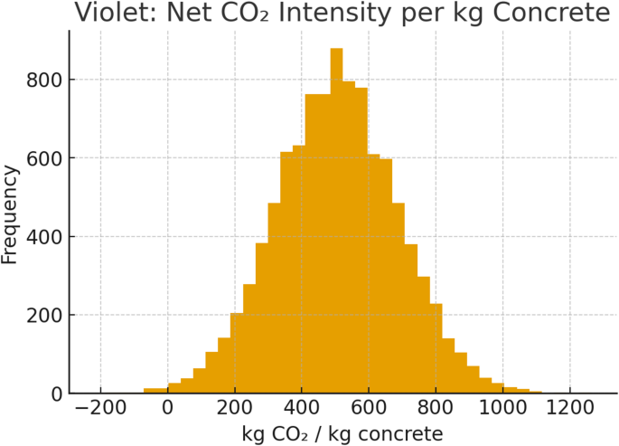 Fig. 9