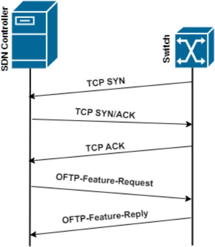 The Greatest Guide To How To Use Any Free Fortnite Hwid Spoofer! How ... - Youtube thumbnail