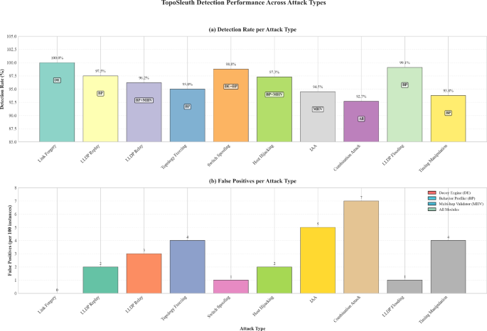 Little Known Questions About Idv: Home. thumbnail