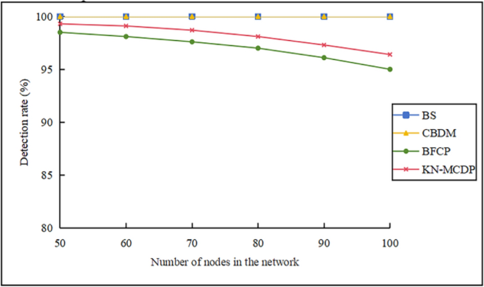 Fig. 10