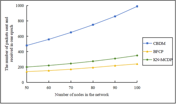 Fig. 12