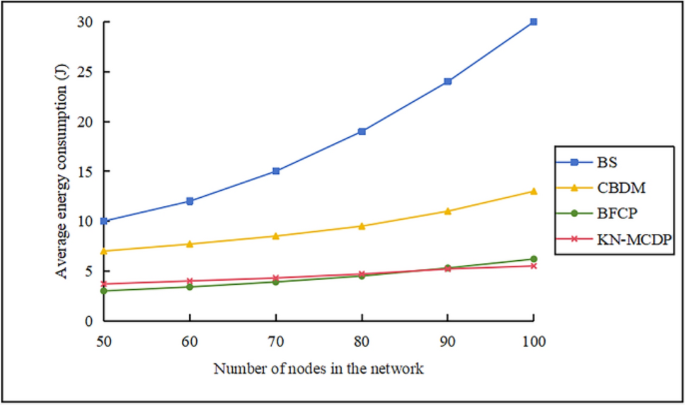 Fig. 13
