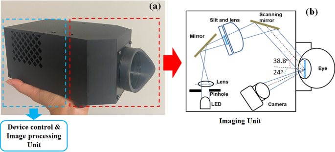 Portable scanning slit-light device and optical imaging architecture