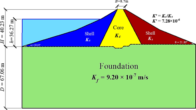 Fig. 17