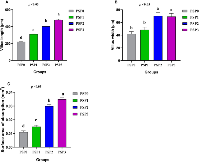does spirulina contain glutathione Dietary Spirulina platensis phycocyanin enhances growth performance,  antioxidant status, and immune-related gene expression in Japanese quails  (Coturnix japonica)