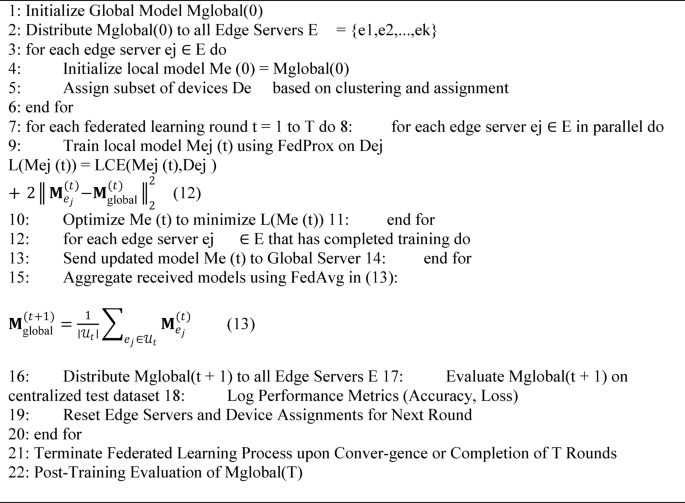 Algorithm 4