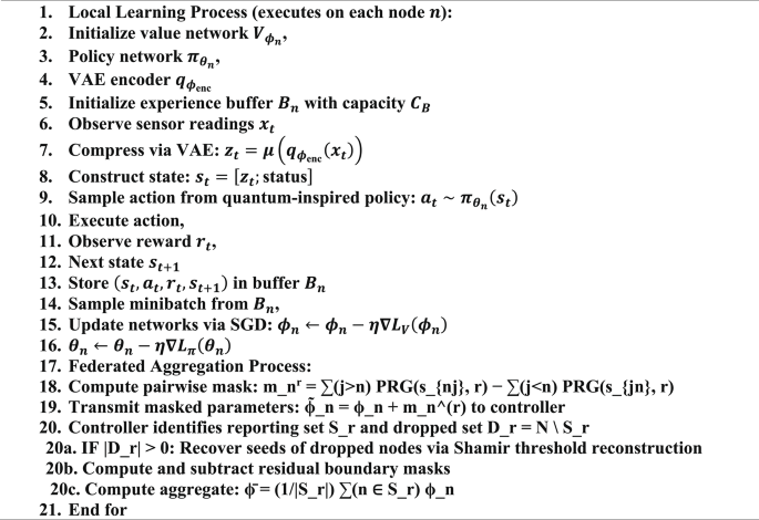 Algorithm 1