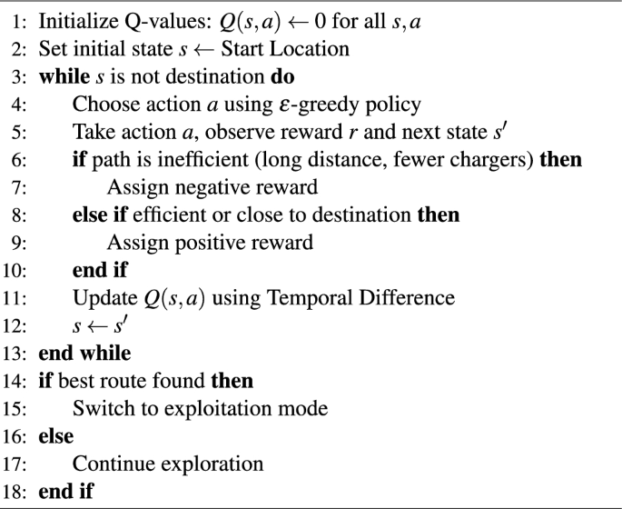 Algorithm 2