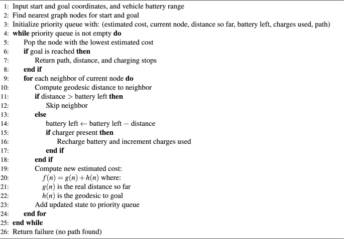 Algorithm 3