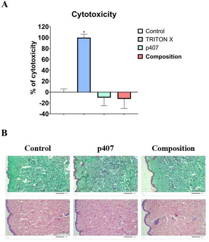 ghk-cu upregulates vegf fgf Copper Complexes with New Glycyl-l-histidyl-l-lysineHyaluronan Conjugates Show Antioxidant Properties and Osteogenic and Angiogenic Synergistic Effects Peptide-enriched hydrogel formulation for sensitive