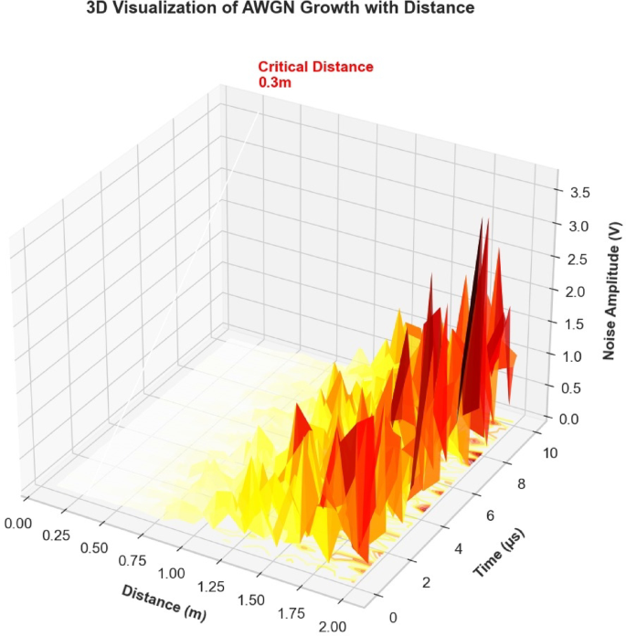 Fig. 13