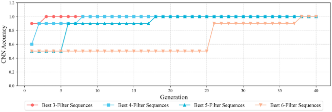Fig. 10