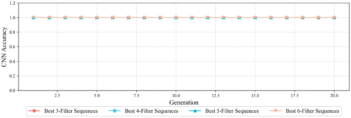 Fig. 11