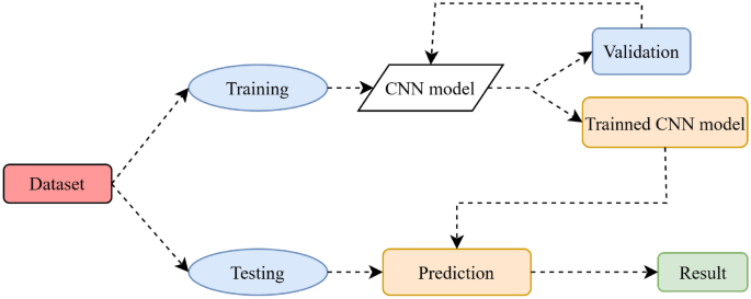 Fig. 12