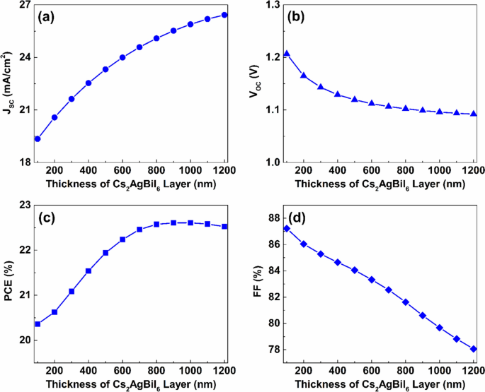 Fig. 13