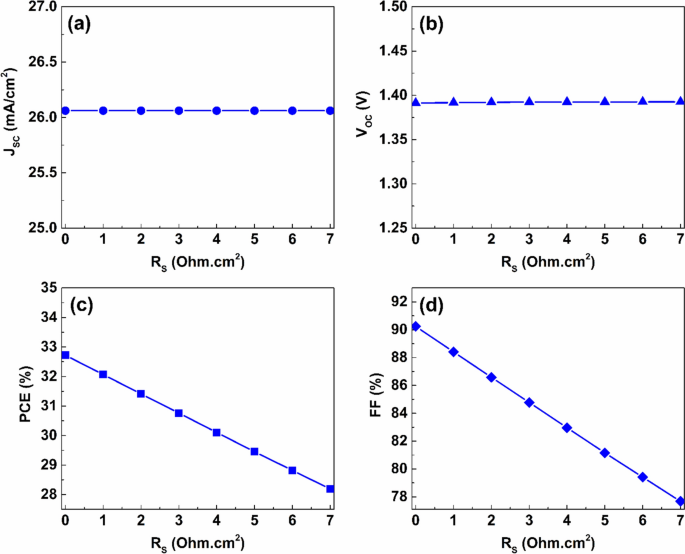 Fig. 18