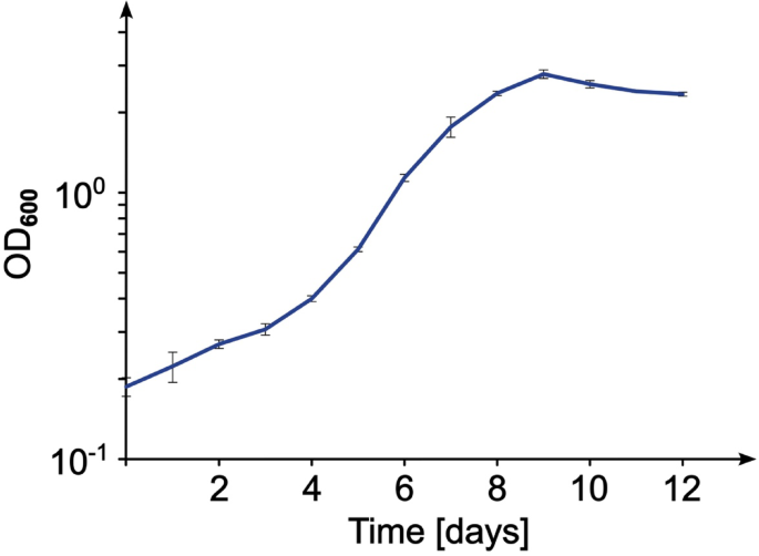 Fig. 4
