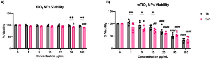 bpc-157 mast cell activation Examining the immunomodulatory role of nanoparticles on Vitamin Therapy