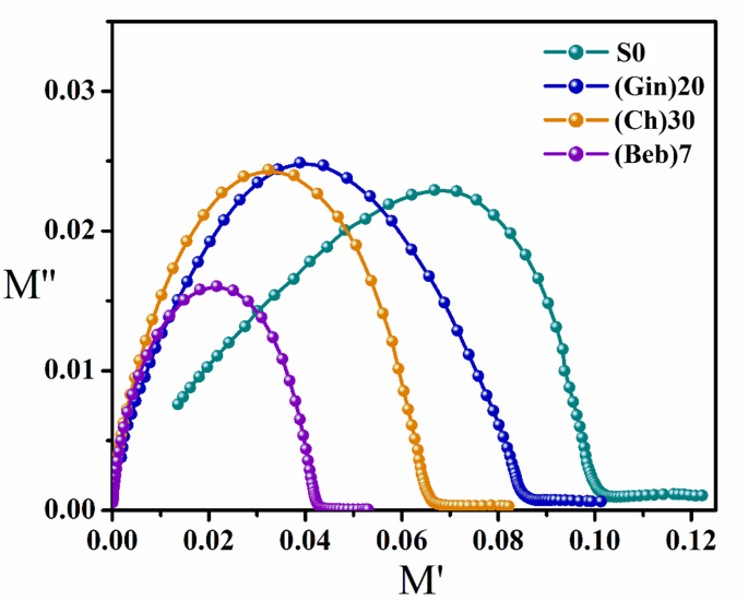 Fig. 9