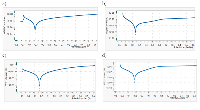 Fig. 13