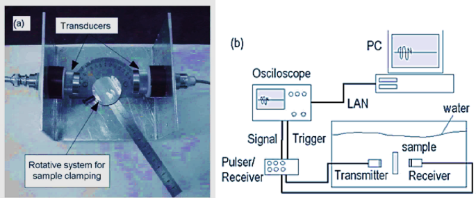 Fig. 4