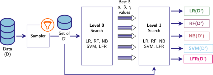 Fig. 1