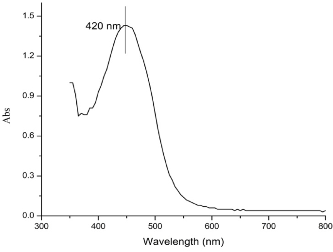 Fig. 10