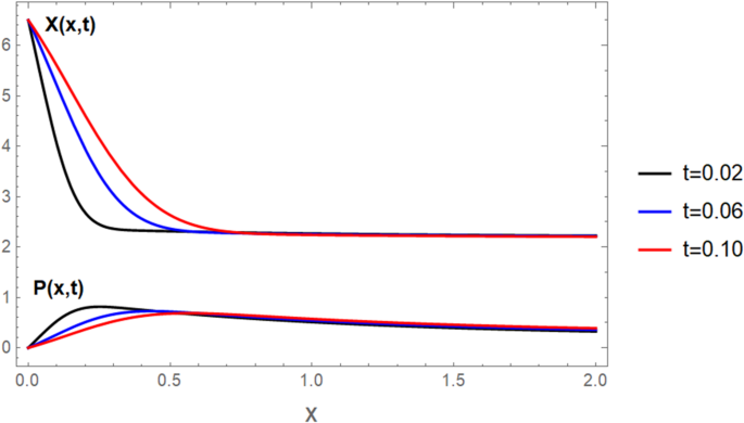 Fig. 8