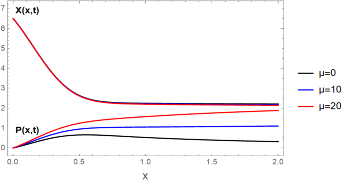 Fig. 9