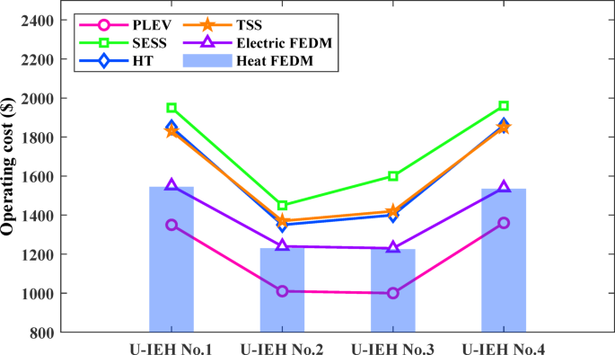 Fig. 11