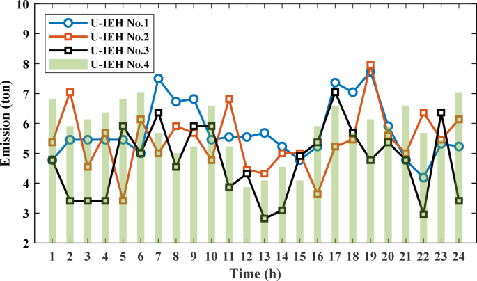 Fig. 12